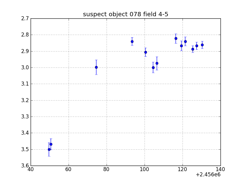 no plot available, curve is too noisy